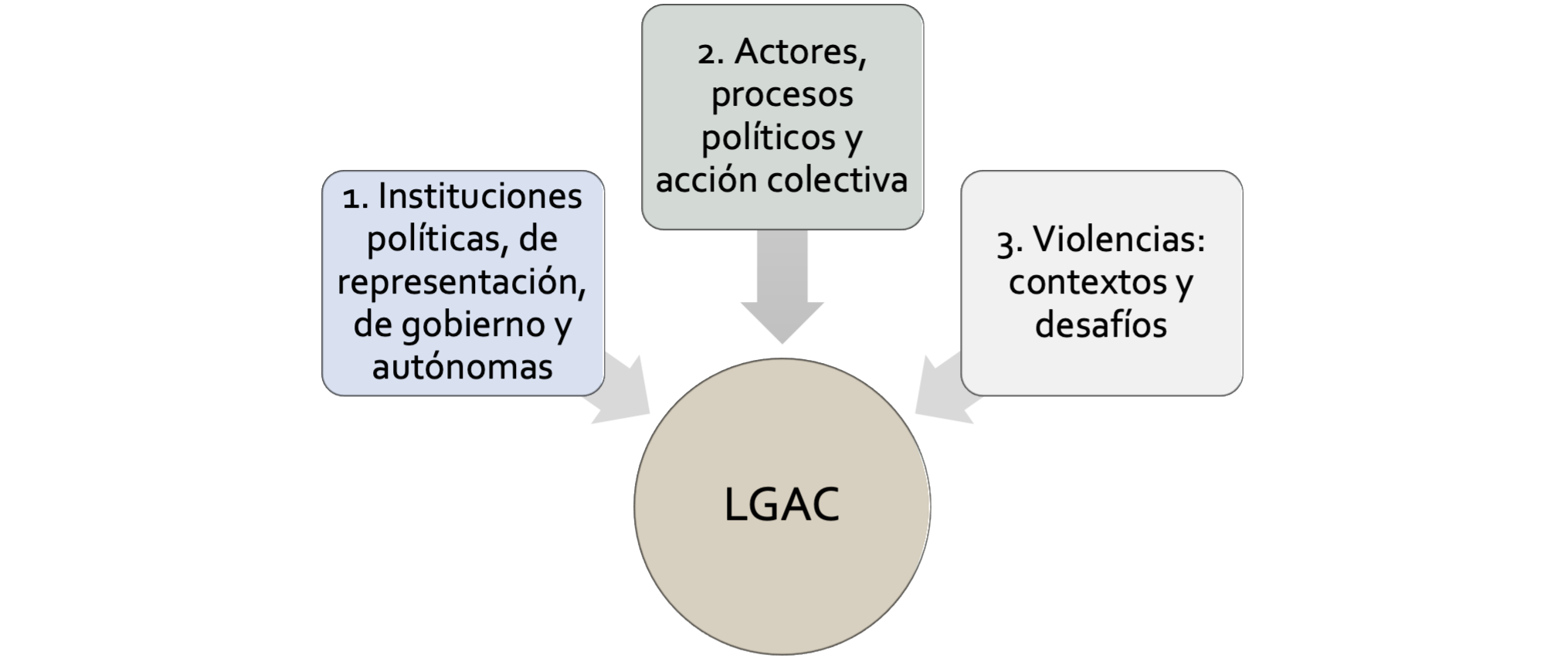 LGAC